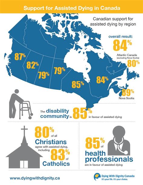 does canada allow assisted death